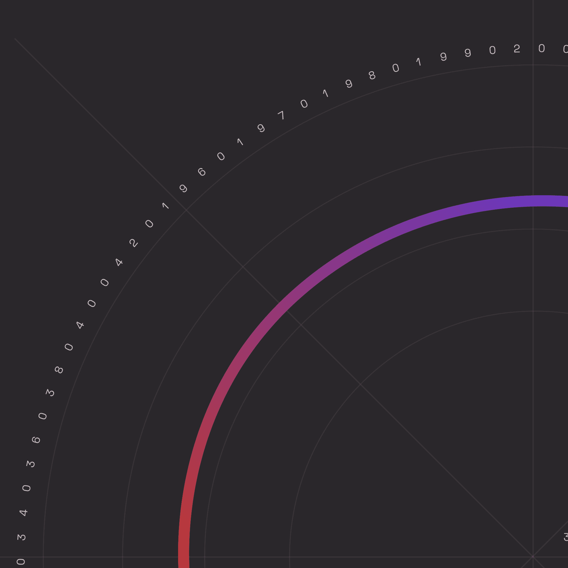 Polar plot with red-blue data line