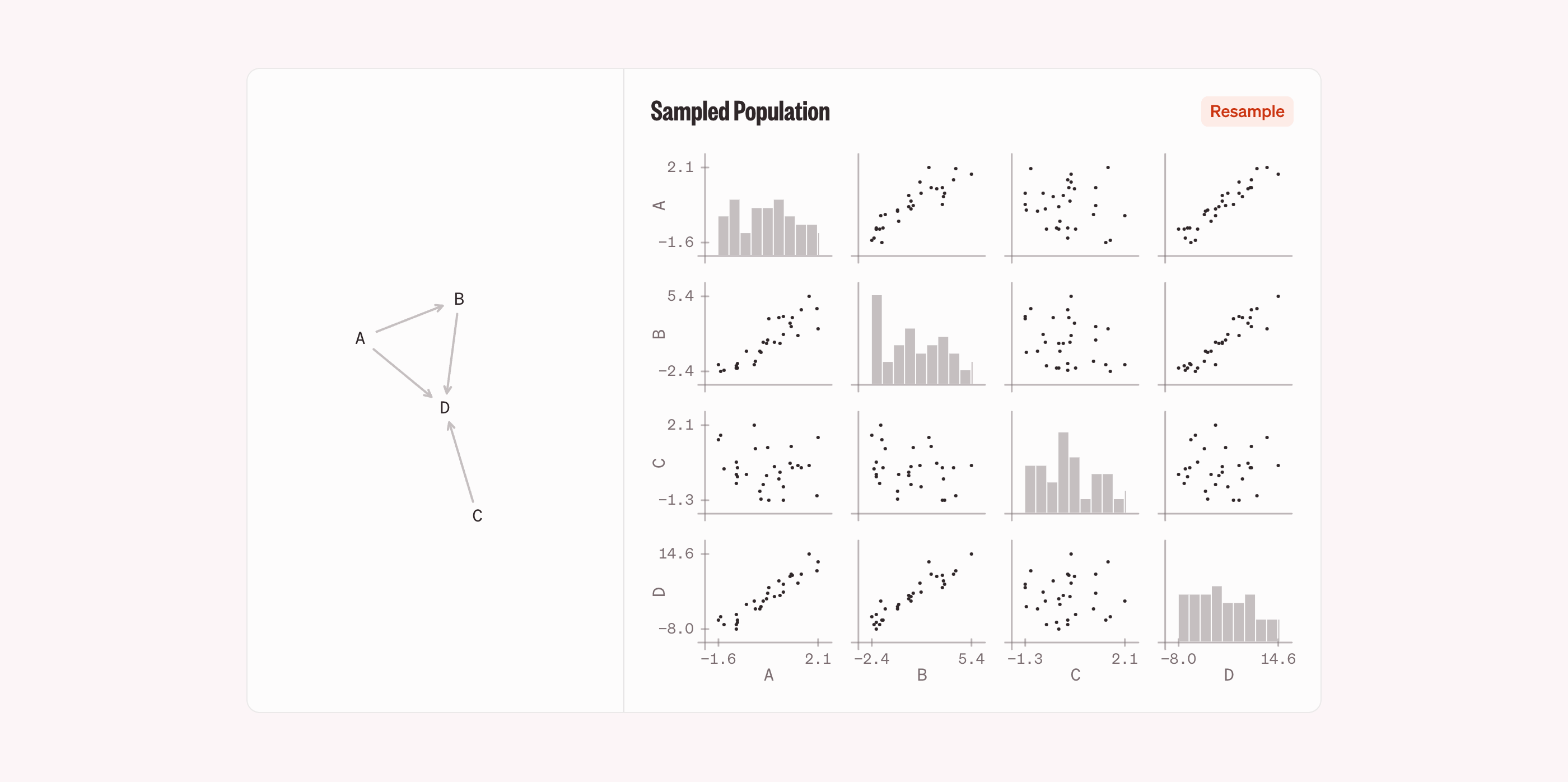 Tiled scatter plots